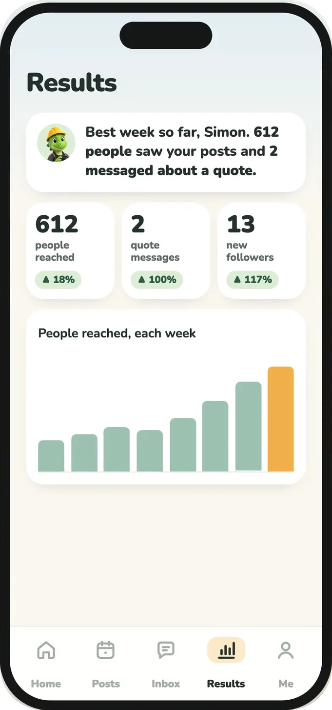 Kued results showing 612 people reached and 2 quote messages this week